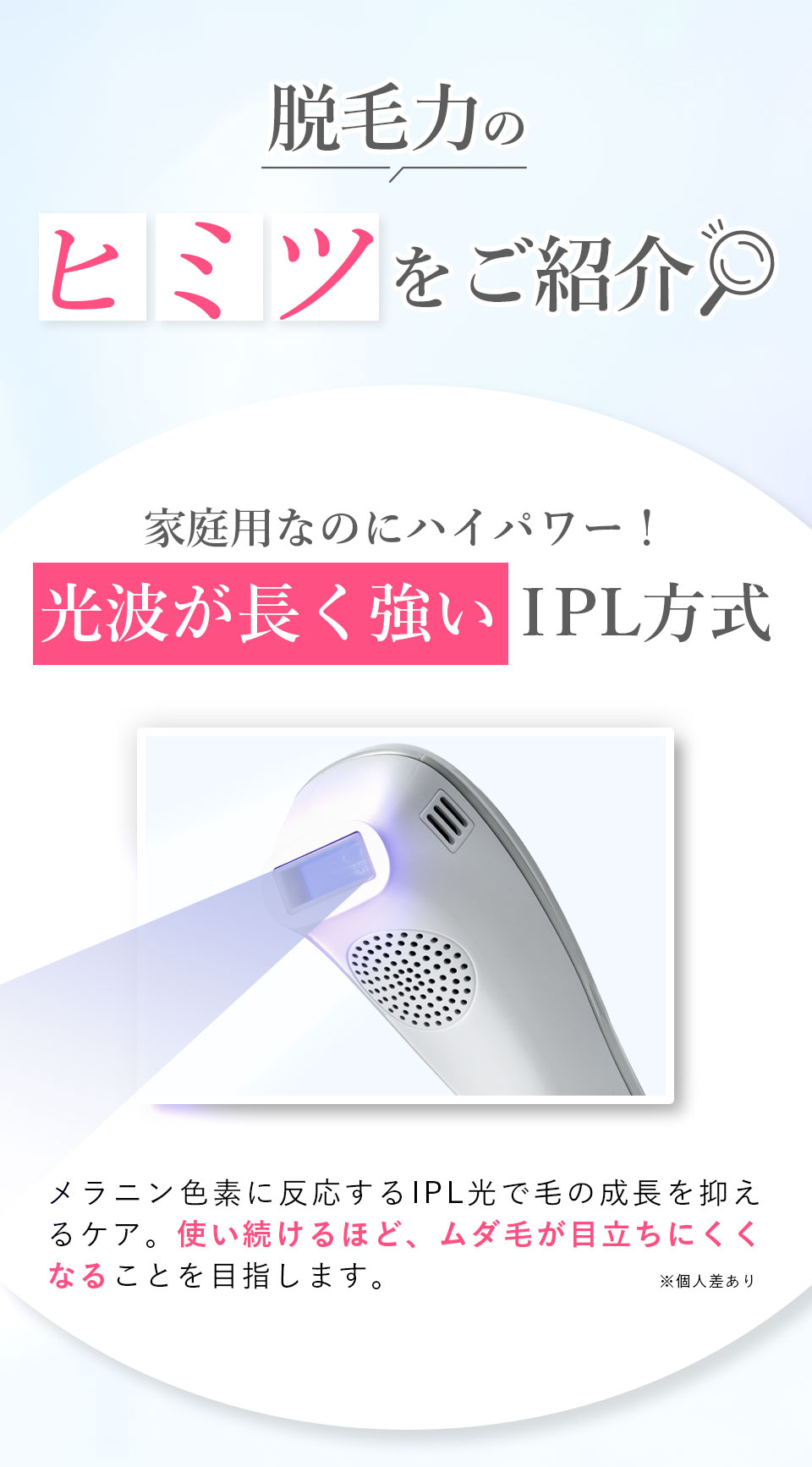 脱毛力のヒミツをご紹介 家庭用なのにハイパワー！光波が長く強い IPL方式 メラニン色素に反応するIPL光で毛の成長を抑えるケア。使い続けるほど、ムダ毛が目立ちにくくなることを目指します。