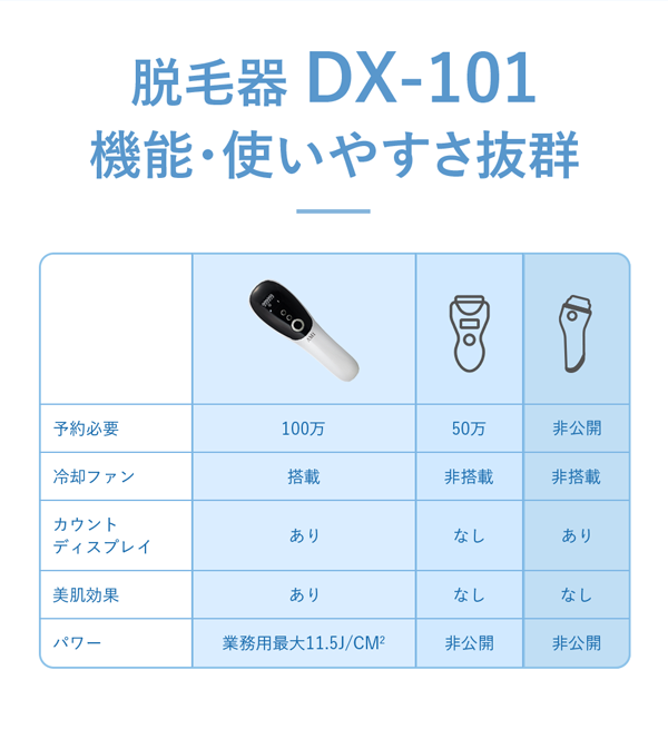 脱毛器DX-101昨日・使いやすさ抜群