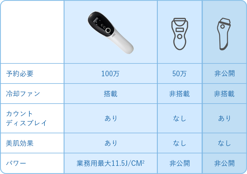 比較表